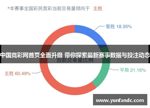 中国竟彩网首页全面升级 带你探索最新赛事数据与投注动态