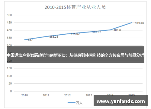 中国运动产业发展趋势与创新驱动：从健身到体育科技的全方位布局与前景分析