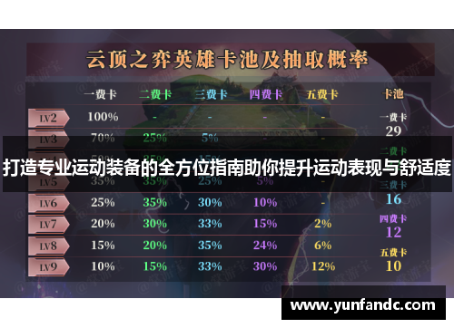 打造专业运动装备的全方位指南助你提升运动表现与舒适度
