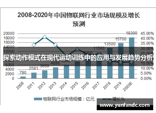 探索动作模式在现代运动训练中的应用与发展趋势分析
